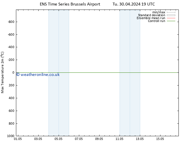 Temperature High (2m) GEFS TS Sa 04.05.2024 07 UTC