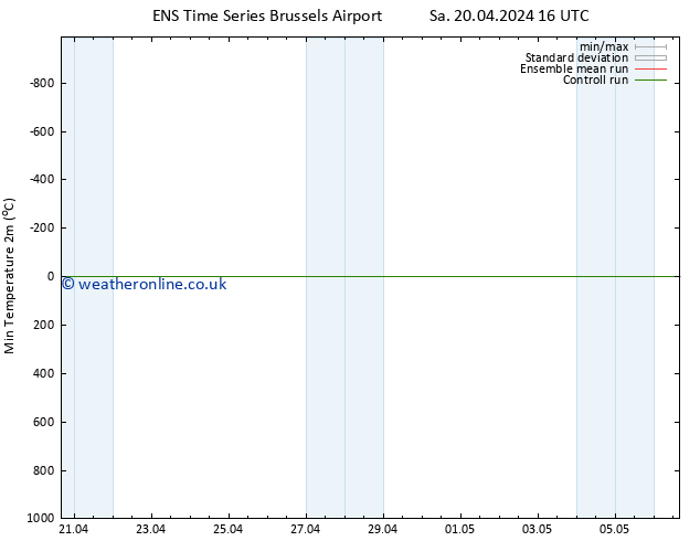 Temperature Low (2m) GEFS TS Sa 20.04.2024 16 UTC