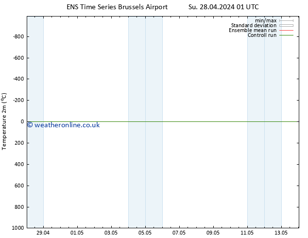 Temperature (2m) GEFS TS We 08.05.2024 01 UTC