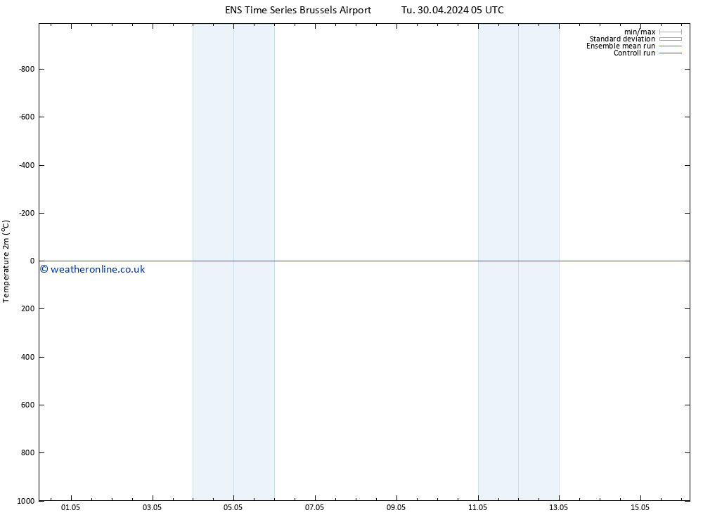 Temperature (2m) GEFS TS Tu 30.04.2024 11 UTC