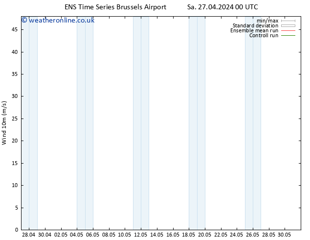 Surface wind GEFS TS Sa 27.04.2024 12 UTC