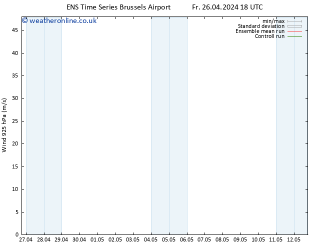 Wind 925 hPa GEFS TS Sa 27.04.2024 06 UTC