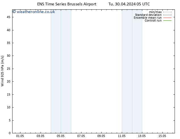 Wind 925 hPa GEFS TS Su 05.05.2024 17 UTC