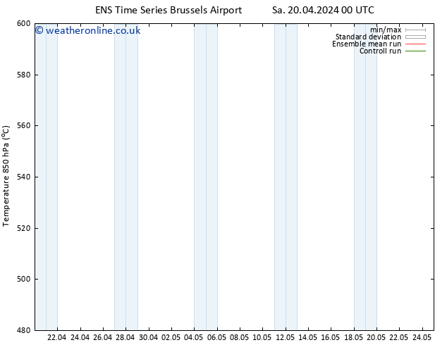 Height 500 hPa GEFS TS Su 21.04.2024 00 UTC