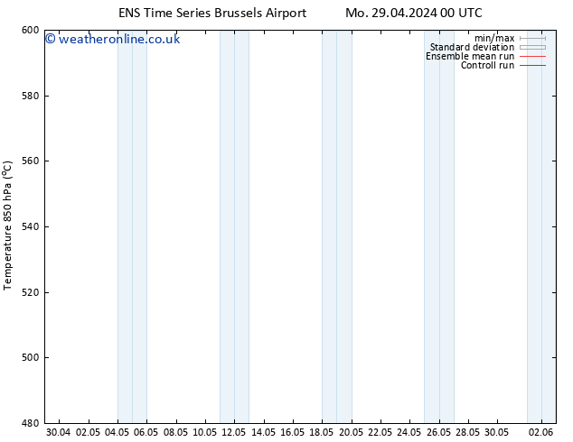 Height 500 hPa GEFS TS Fr 03.05.2024 06 UTC