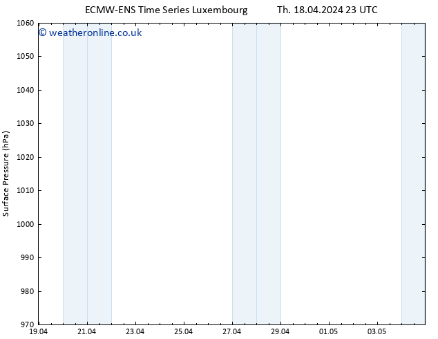 Surface pressure ALL TS Th 18.04.2024 23 UTC