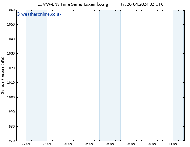 Surface pressure ALL TS Fr 26.04.2024 08 UTC