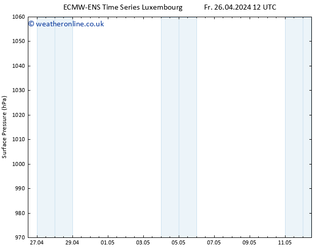 Surface pressure ALL TS Sa 27.04.2024 12 UTC