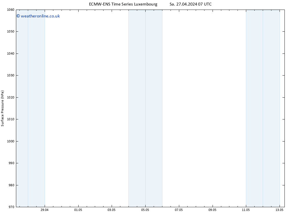 Surface pressure ALL TS Sa 27.04.2024 07 UTC