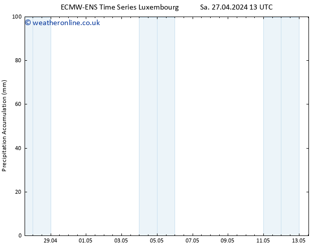Precipitation accum. ALL TS Tu 07.05.2024 13 UTC