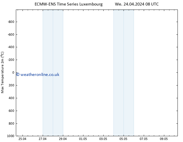 Temperature High (2m) ALL TS Th 25.04.2024 08 UTC