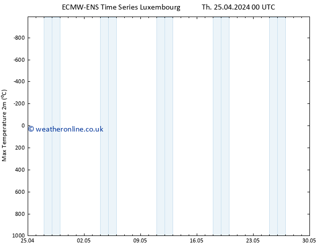 Temperature High (2m) ALL TS Th 25.04.2024 12 UTC