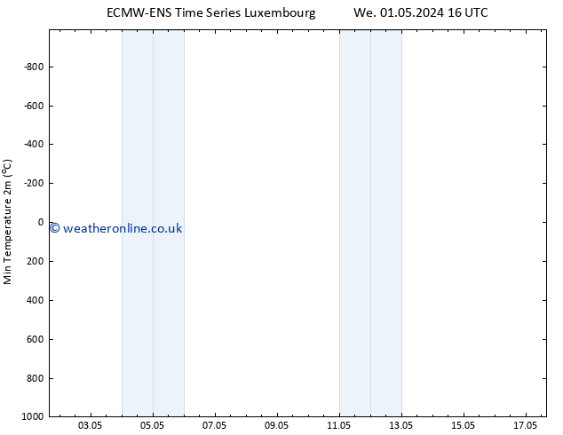 Temperature Low (2m) ALL TS Sa 11.05.2024 16 UTC