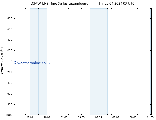 Temperature (2m) ALL TS Th 25.04.2024 09 UTC