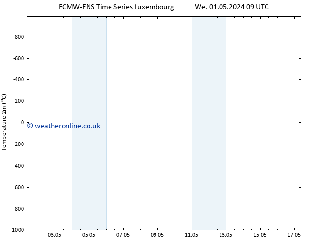 Temperature (2m) ALL TS Mo 06.05.2024 21 UTC