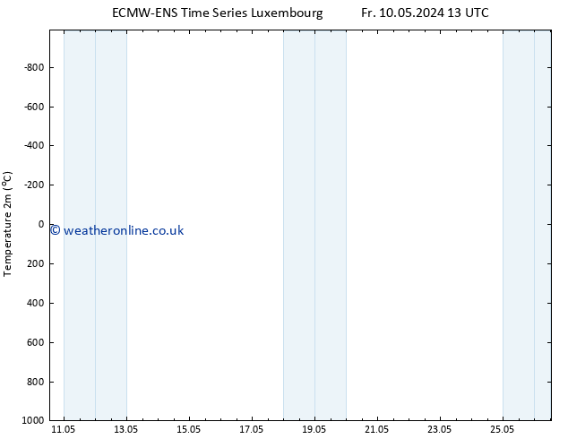 Temperature (2m) ALL TS Th 16.05.2024 07 UTC
