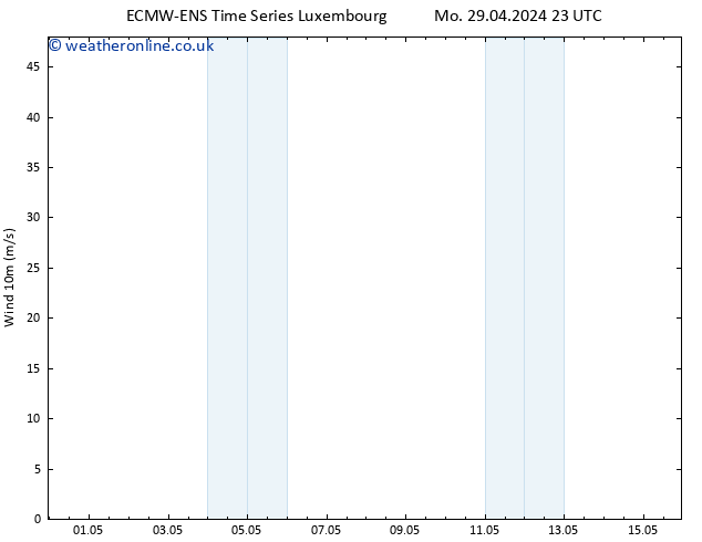 Surface wind ALL TS Su 05.05.2024 23 UTC