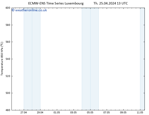 Height 500 hPa ALL TS Fr 26.04.2024 01 UTC