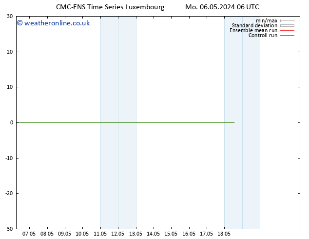 Height 500 hPa CMC TS Mo 06.05.2024 06 UTC