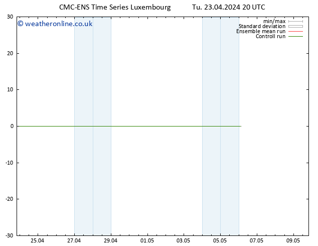 Temperature (2m) CMC TS Tu 23.04.2024 20 UTC