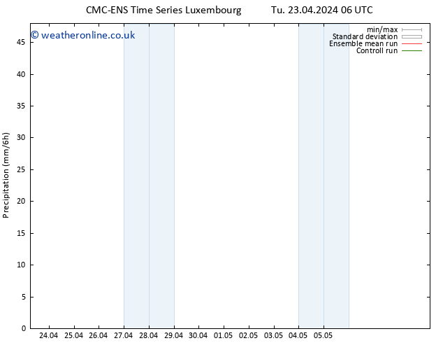 Precipitation CMC TS Tu 23.04.2024 12 UTC