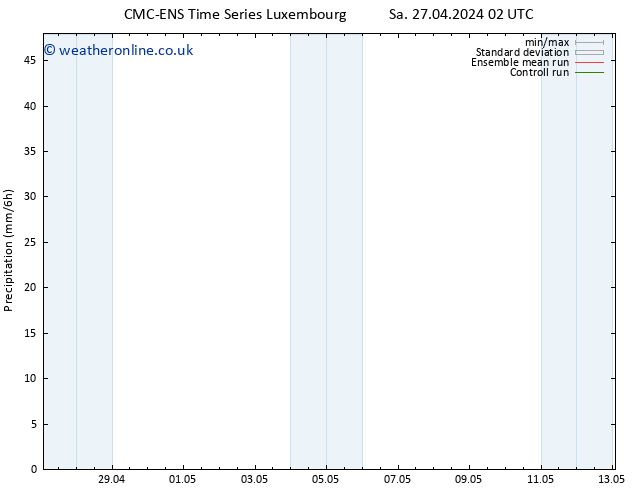 Precipitation CMC TS Th 02.05.2024 20 UTC