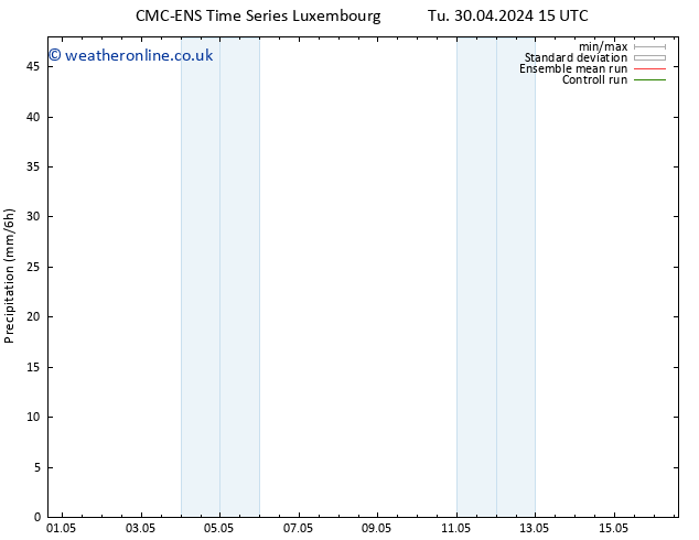 Precipitation CMC TS Tu 30.04.2024 21 UTC