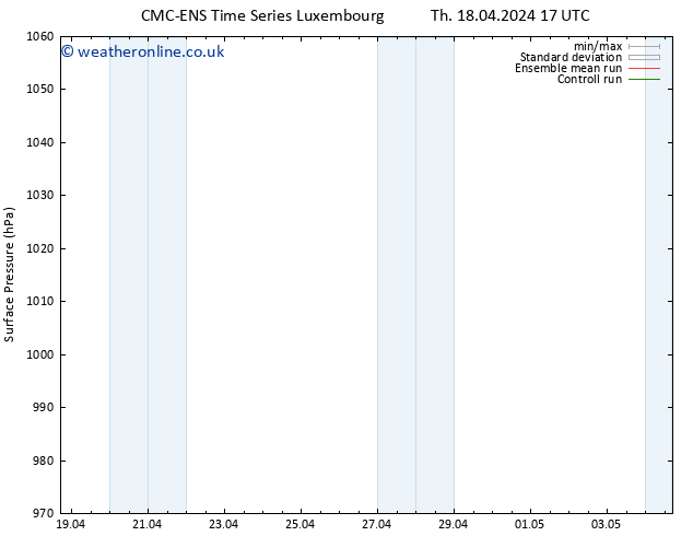 Surface pressure CMC TS Th 18.04.2024 23 UTC