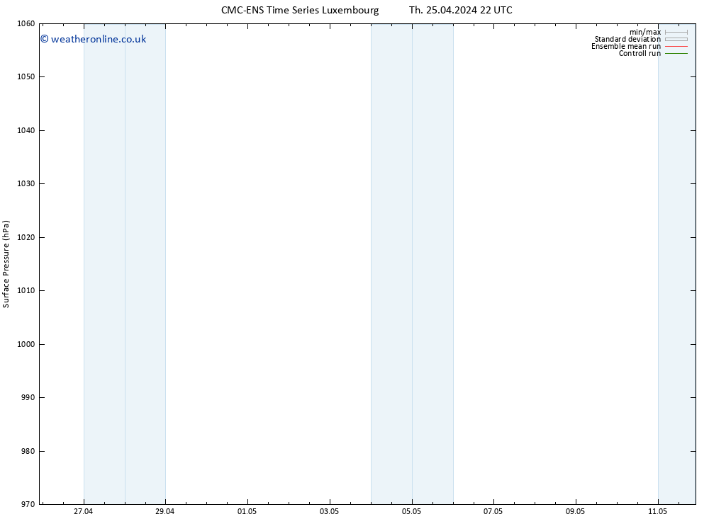 Surface pressure CMC TS Su 28.04.2024 22 UTC