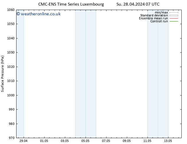 Surface pressure CMC TS Su 28.04.2024 13 UTC