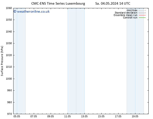 Surface pressure CMC TS Su 05.05.2024 02 UTC