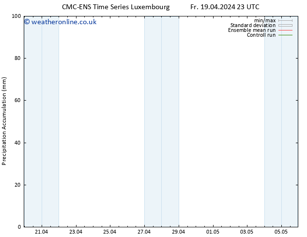 Precipitation accum. CMC TS Sa 20.04.2024 23 UTC