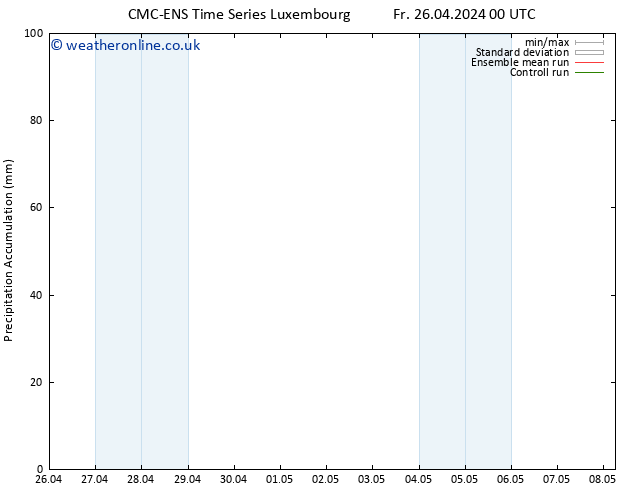 Precipitation accum. CMC TS Fr 26.04.2024 06 UTC