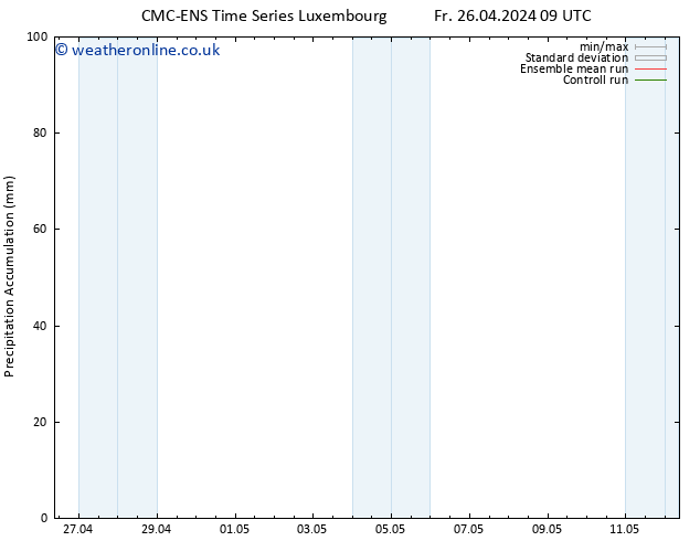 Precipitation accum. CMC TS Fr 26.04.2024 09 UTC