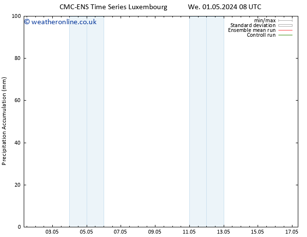 Precipitation accum. CMC TS Th 02.05.2024 08 UTC