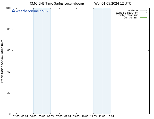 Precipitation accum. CMC TS We 01.05.2024 18 UTC