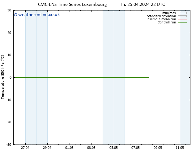 Temp. 850 hPa CMC TS Fr 26.04.2024 04 UTC