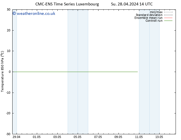 Temp. 850 hPa CMC TS Sa 04.05.2024 20 UTC