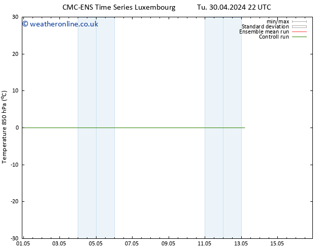 Temp. 850 hPa CMC TS Tu 30.04.2024 22 UTC