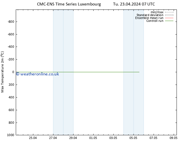 Temperature High (2m) CMC TS Tu 23.04.2024 07 UTC