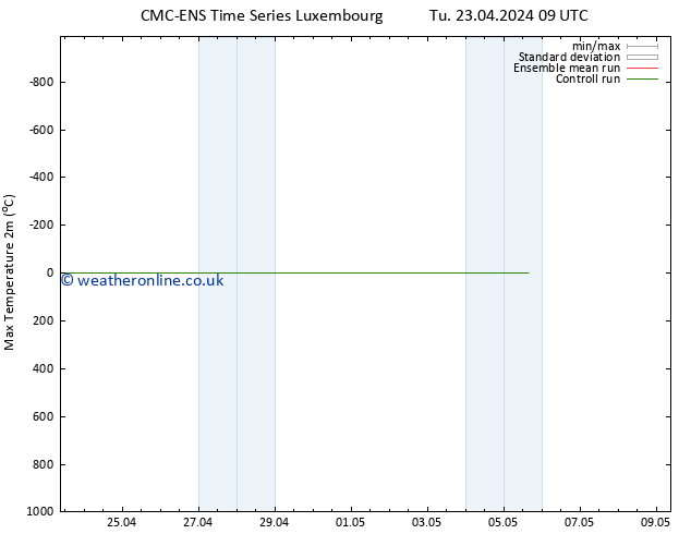 Temperature High (2m) CMC TS Tu 23.04.2024 21 UTC