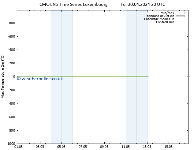 Temperature High (2m) CMC TS Tu 30.04.2024 20 UTC