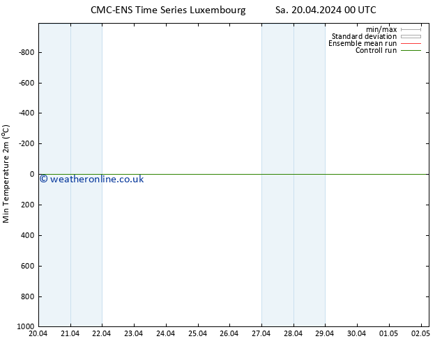 Temperature Low (2m) CMC TS Sa 20.04.2024 12 UTC