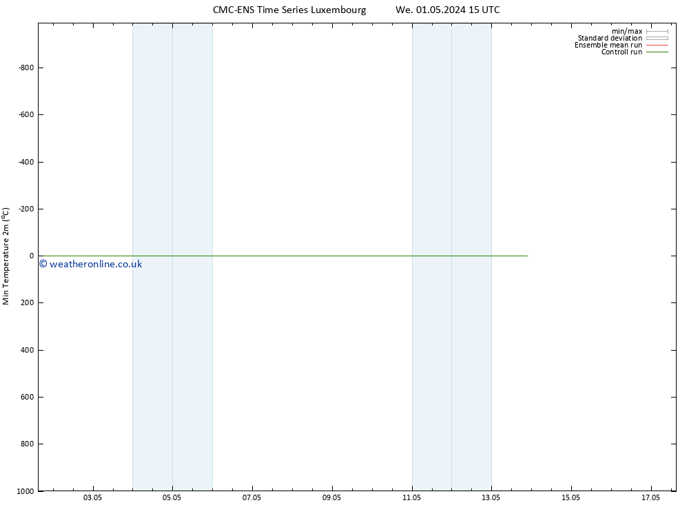 Temperature Low (2m) CMC TS Sa 11.05.2024 15 UTC