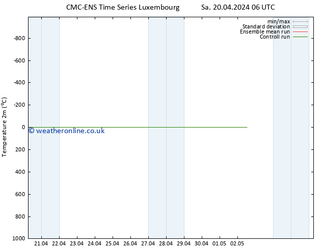 Temperature (2m) CMC TS Su 21.04.2024 06 UTC