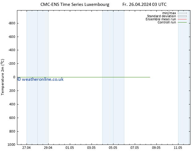 Temperature (2m) CMC TS Fr 26.04.2024 15 UTC
