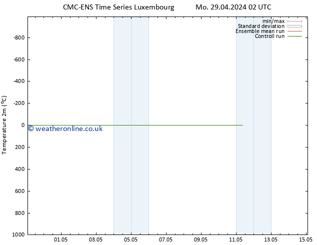 Temperature (2m) CMC TS Fr 03.05.2024 02 UTC