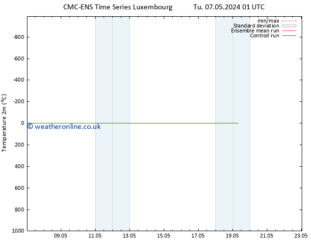 Temperature (2m) CMC TS Su 12.05.2024 01 UTC