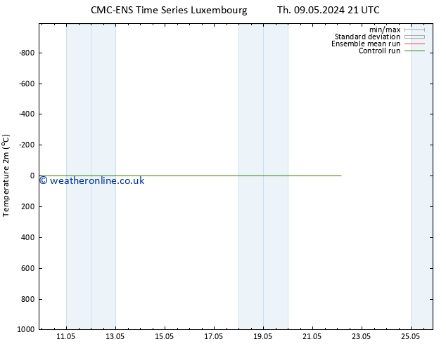 Temperature (2m) CMC TS Su 19.05.2024 21 UTC