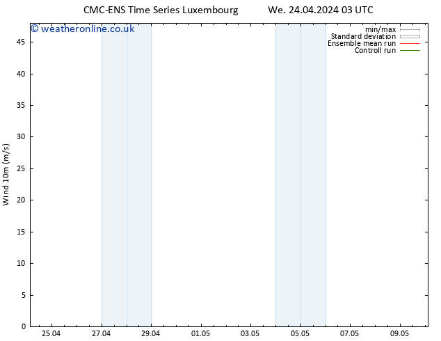 Surface wind CMC TS Sa 27.04.2024 15 UTC